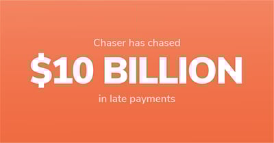 Chaser has helped users chase $10 billion in late payments