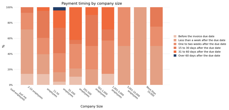 05_payment_timing_by_company_size