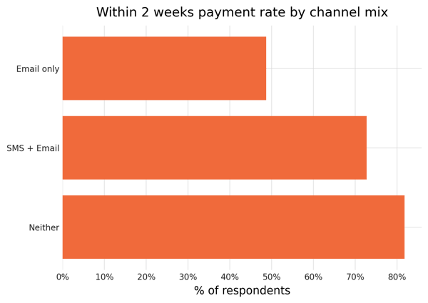 12_channel_mix_effectiveness