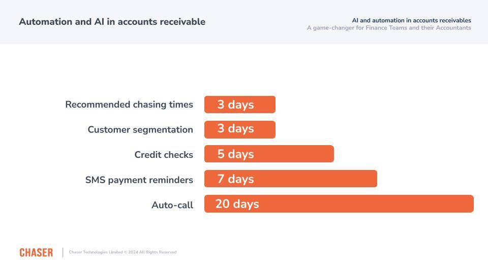 Multi-channel payment chasing: The key to improving your cash flow