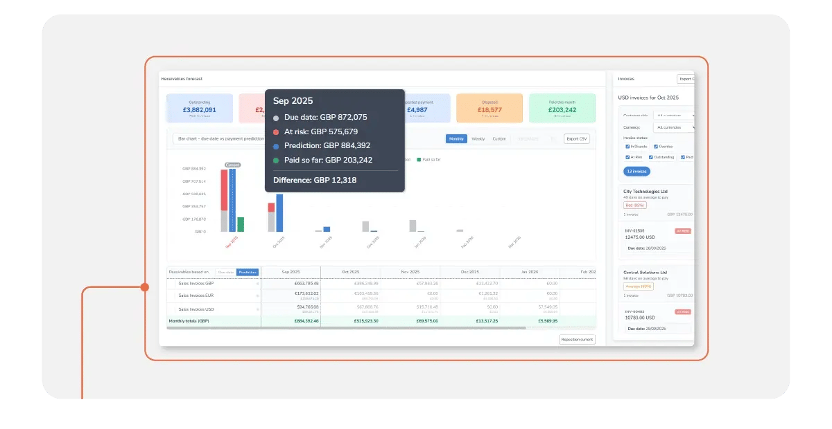 accounting dashboard quickbook