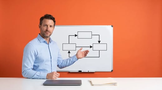Credit controller presenting a process flow diagram on a whiteboard beside a desk, illustrating the stages of the credit control process, on a Chaser orange background