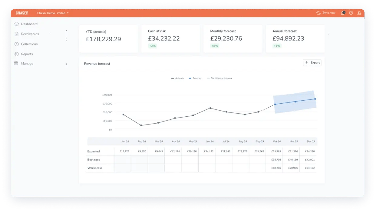 chaser dashboard-1