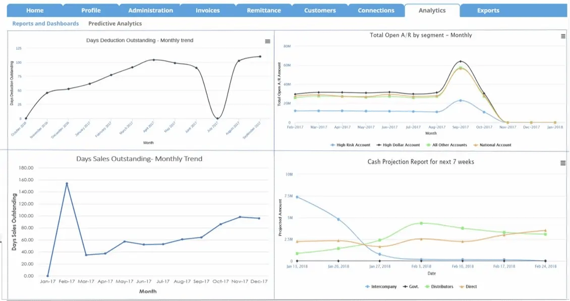 high radius analytics