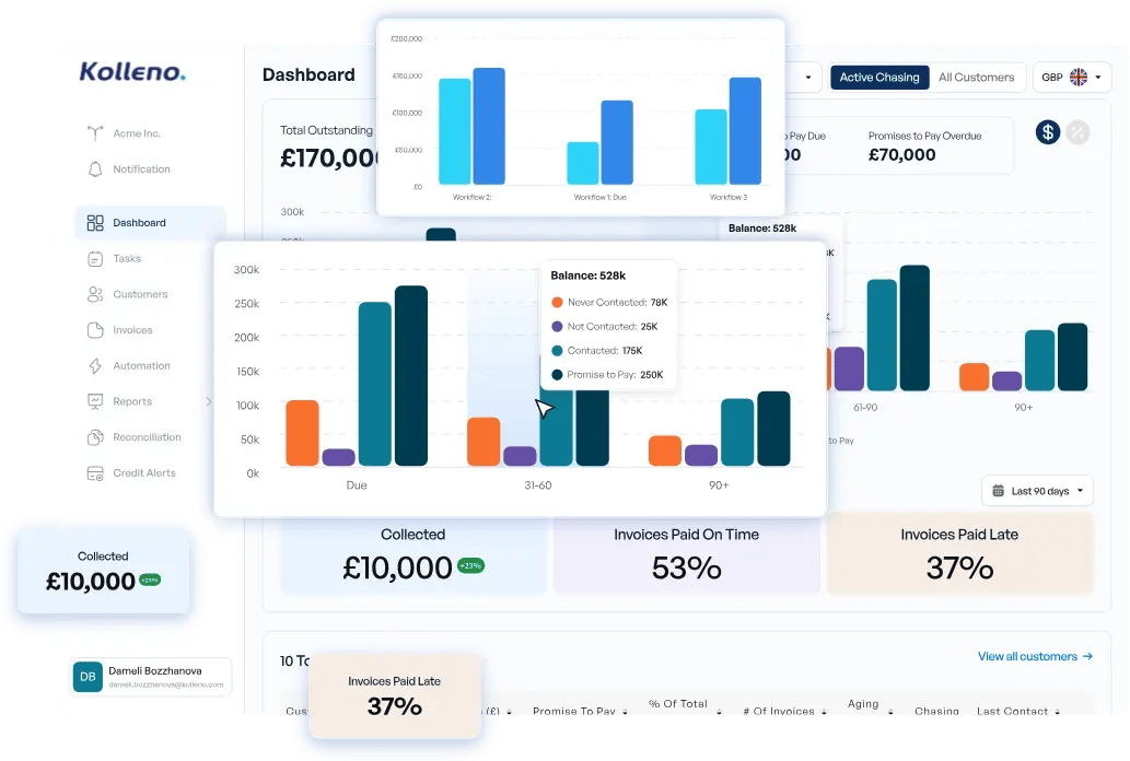 kolleno dashboard