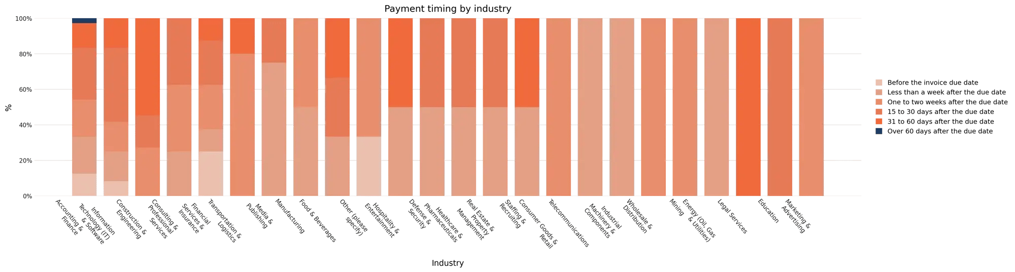 payment banking by industry