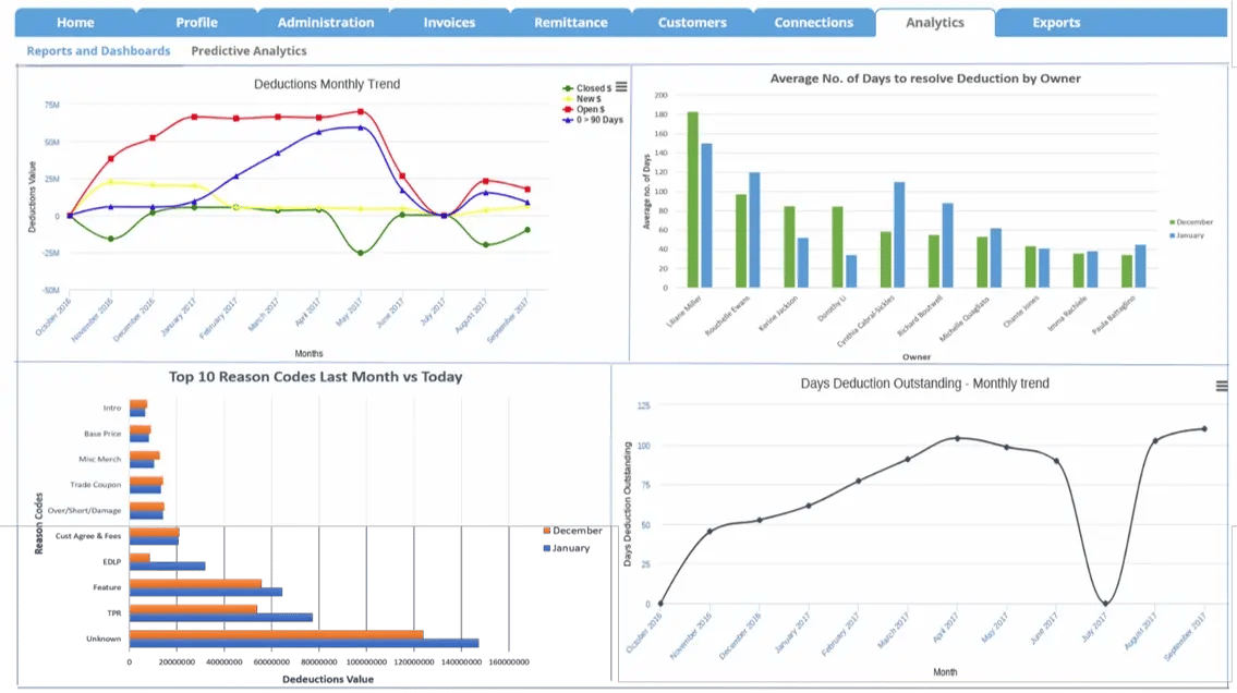 report and dashboard