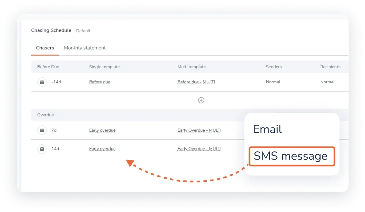 sms message