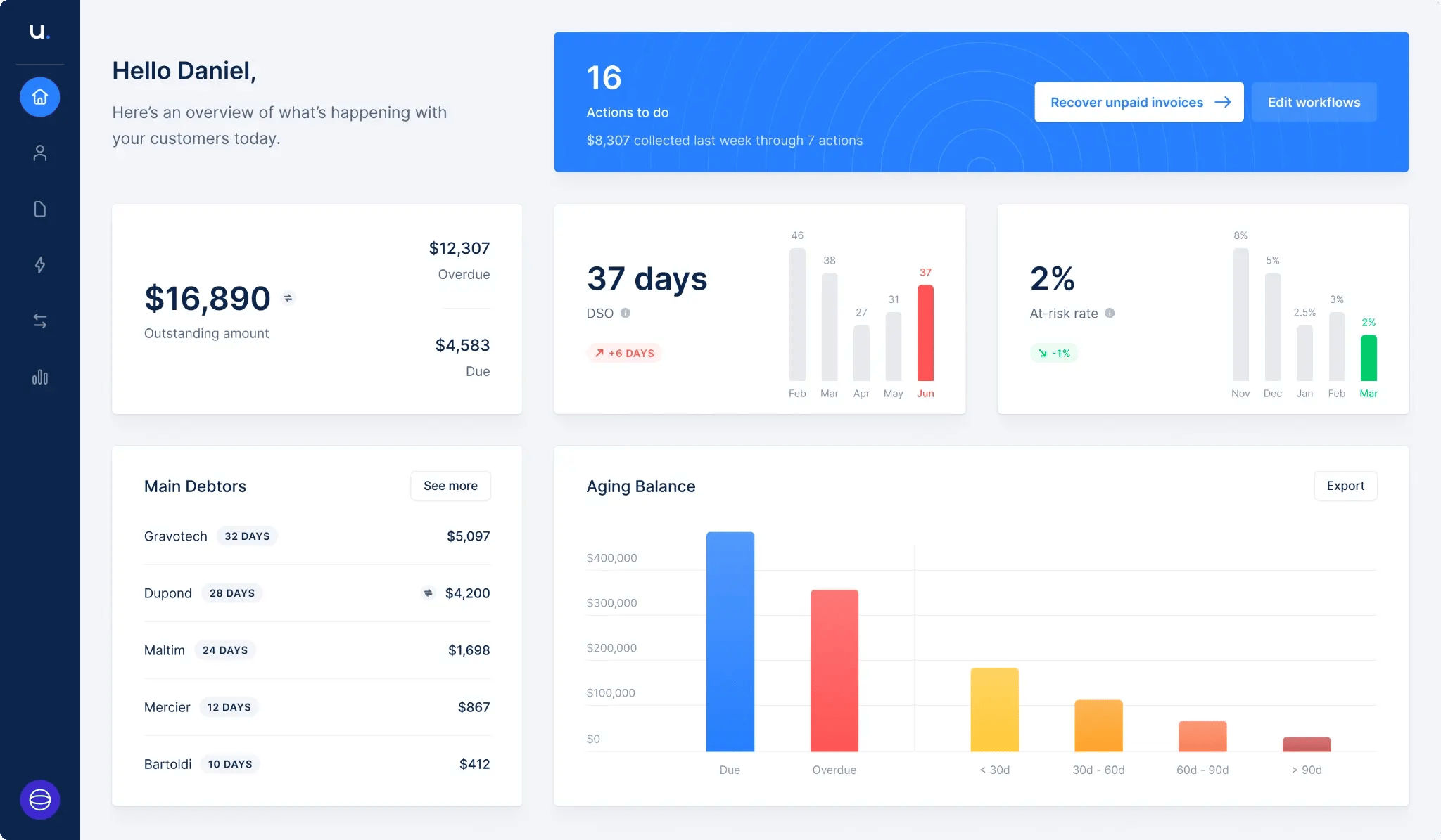 upflow dashboard (1)