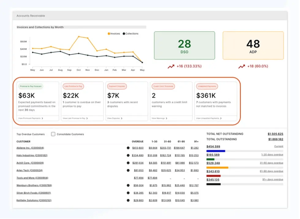 versapay account receivable