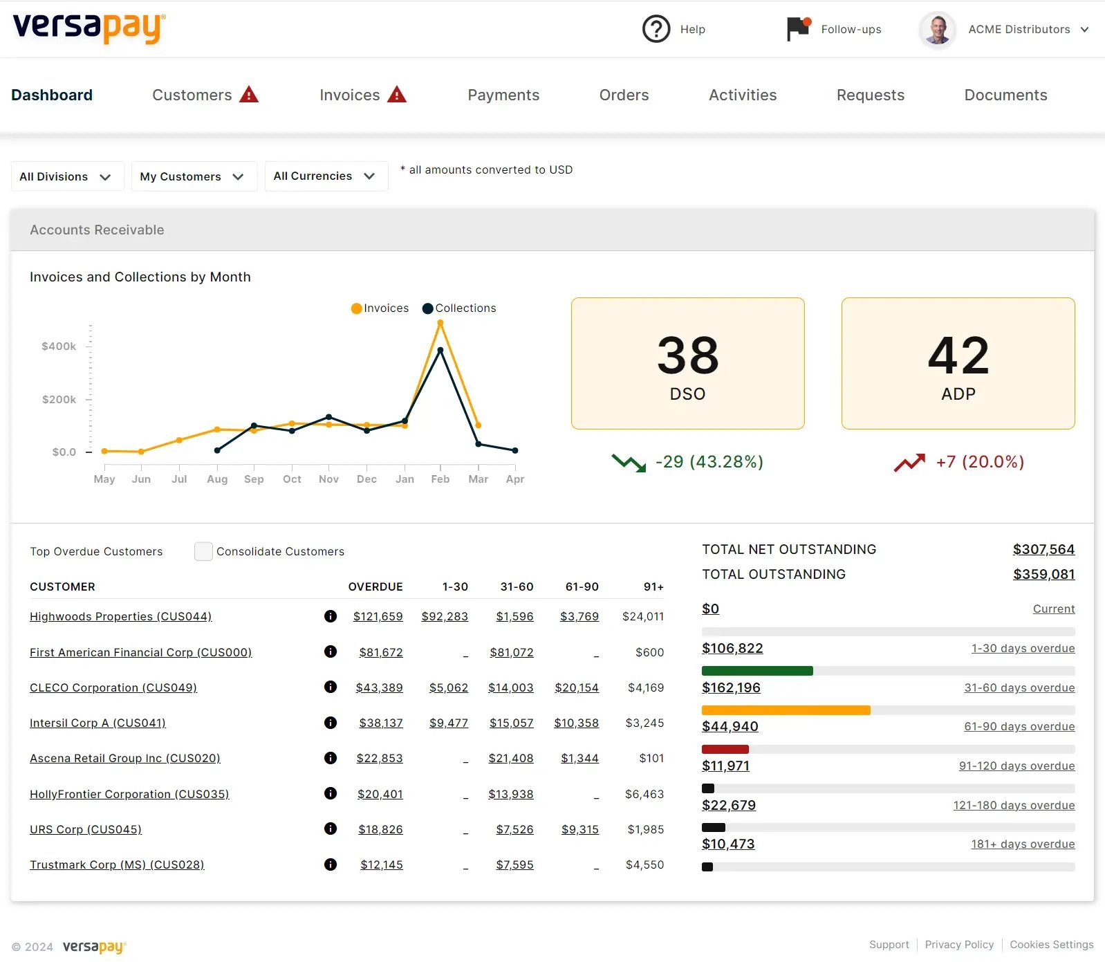 versapay analytics