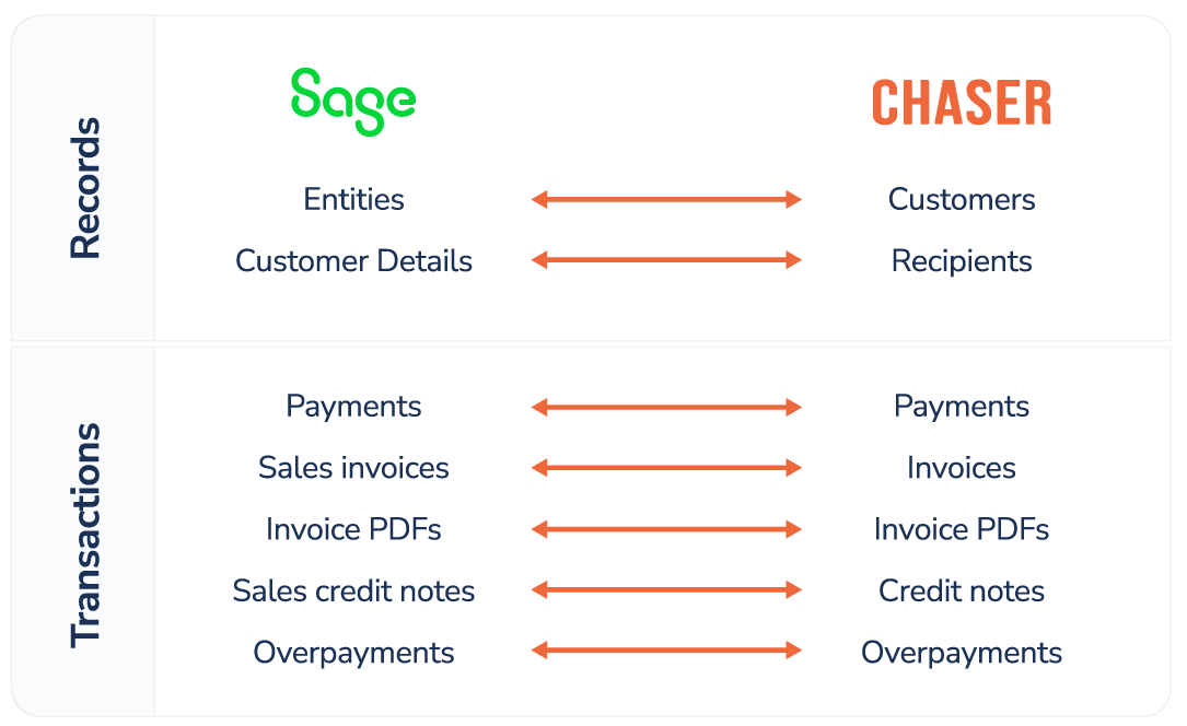 sage50-chaser-compare