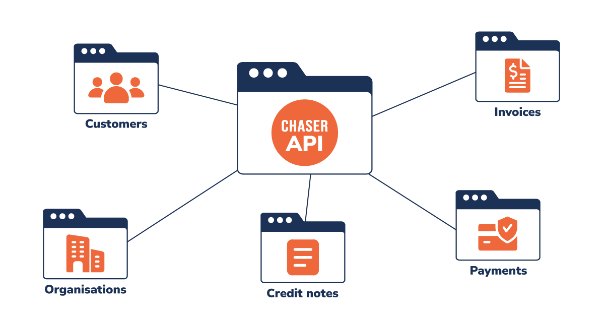 PM-202301-Open API - illustration
