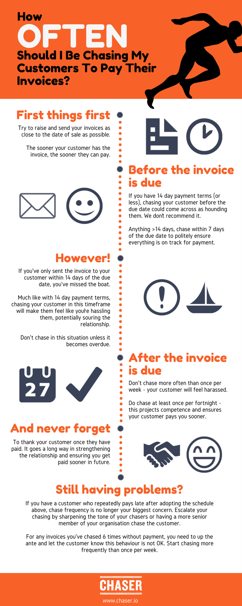 How Often Should I Be Chasing My Customers To Pay Their Invoices Infographic