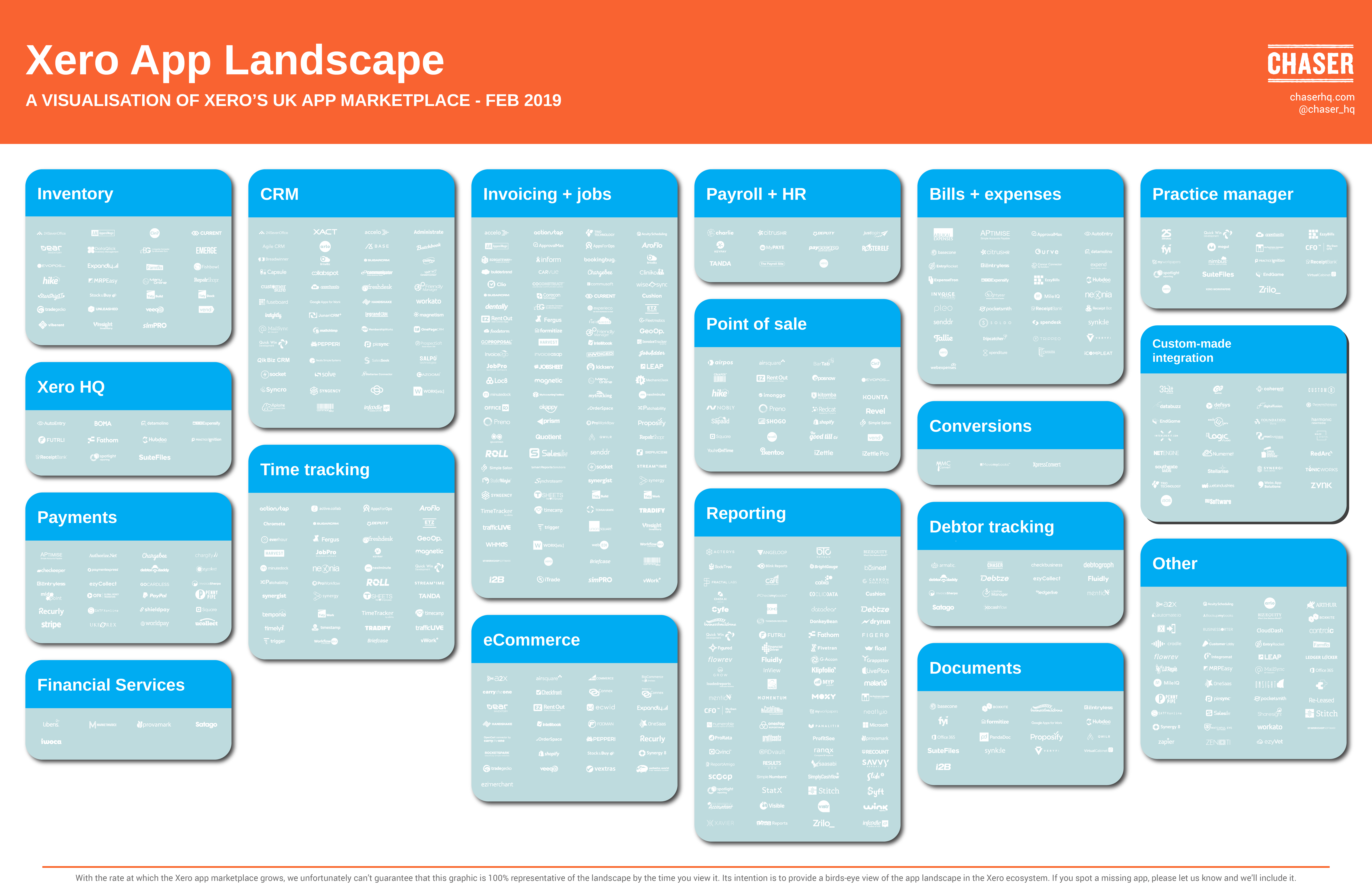 Visualisation of every app on Xero's app marketplace