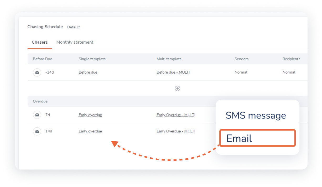 Email chasing schedule