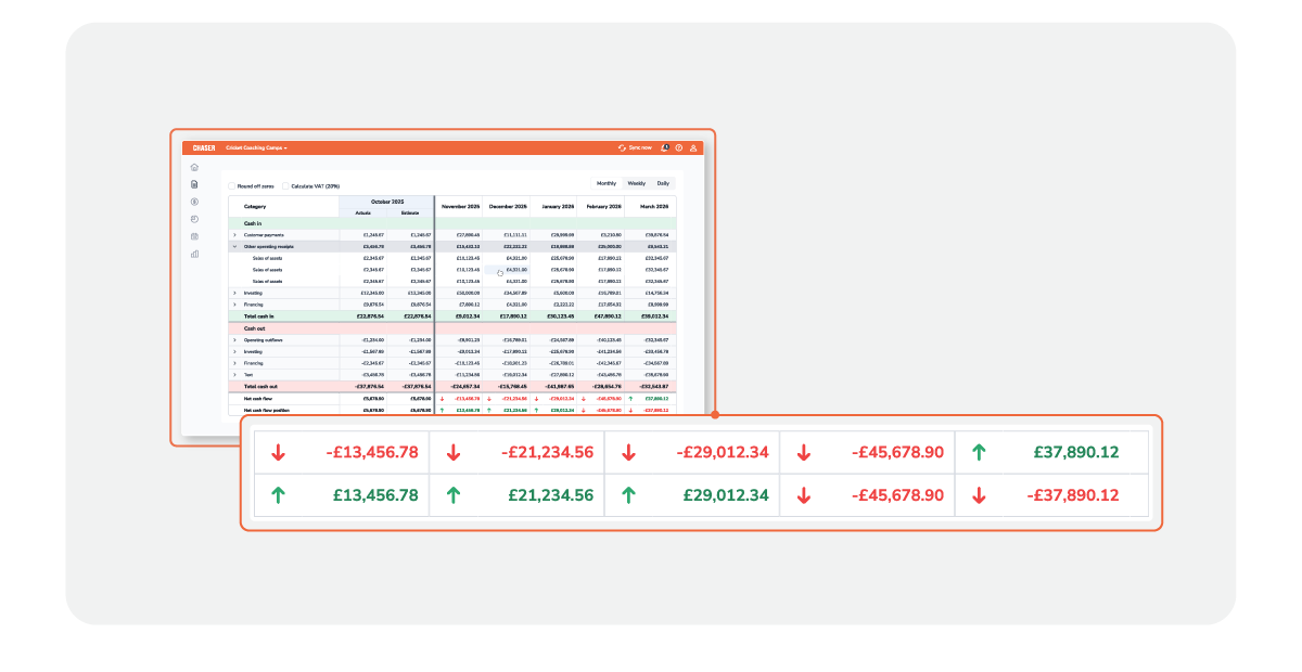 MARKETING-PM-202601-Cash flow forecast-GTM campaign plan_WebPageBenefit3