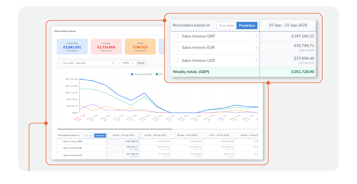 PM-202509-Receivables forecast-GTM campaign plan_WebPageBenefit3