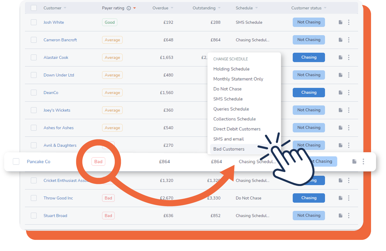 Payer rating-adding bad customers to a schedule