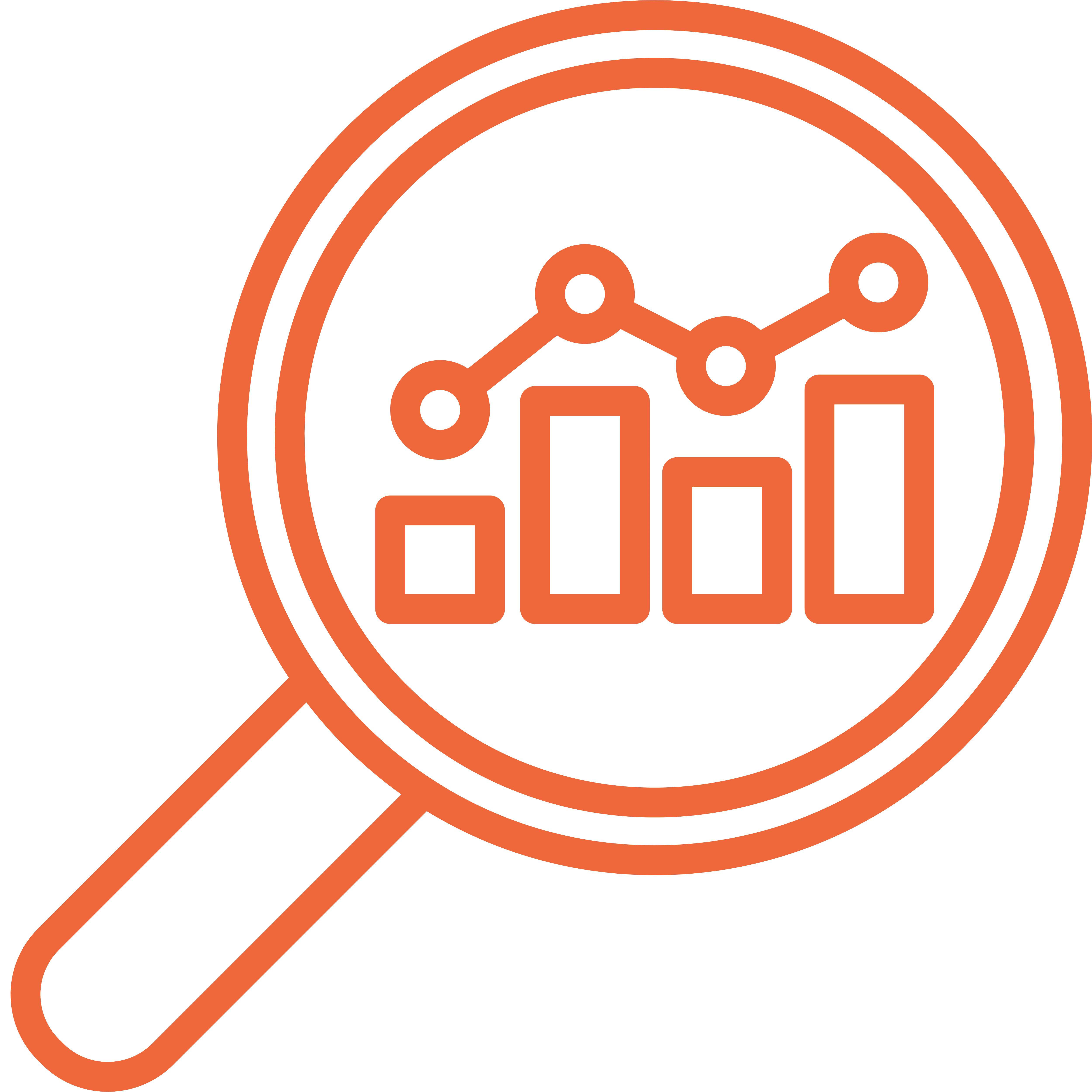 Receivables forecast